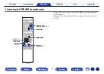 Preview for 79 page of Denon AVR-X1300W Owner'S Manual