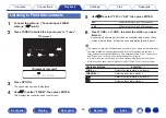 Preview for 80 page of Denon AVR-X1300W Owner'S Manual