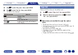 Preview for 104 page of Denon AVR-X1300W Owner'S Manual