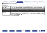 Preview for 123 page of Denon AVR-X1300W Owner'S Manual