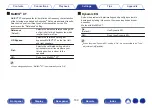 Preview for 159 page of Denon AVR-X1300W Owner'S Manual