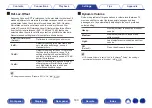 Preview for 160 page of Denon AVR-X1300W Owner'S Manual