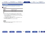 Preview for 169 page of Denon AVR-X1300W Owner'S Manual