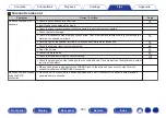 Preview for 220 page of Denon AVR-X1300W Owner'S Manual