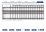 Preview for 246 page of Denon AVR-X1300W Owner'S Manual