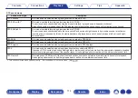 Предварительный просмотр 114 страницы Denon AVR-X1400H Owner'S Manual