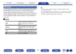 Предварительный просмотр 143 страницы Denon AVR-X1400H Owner'S Manual