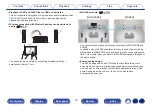 Preview for 12 page of Denon AVR-X1500H Owner'S Manual