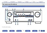 Preview for 15 page of Denon AVR-X1500H Owner'S Manual