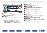 Preview for 16 page of Denon AVR-X1500H Owner'S Manual