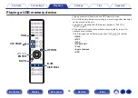 Preview for 68 page of Denon AVR-X1500H Owner'S Manual