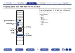 Preview for 86 page of Denon AVR-X1500H Owner'S Manual