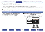 Preview for 136 page of Denon AVR-X1500H Owner'S Manual