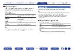 Preview for 155 page of Denon AVR-X1500H Owner'S Manual