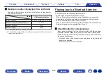 Preview for 238 page of Denon AVR-X1500H Owner'S Manual