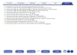 Preview for 245 page of Denon AVR-X1500H Owner'S Manual