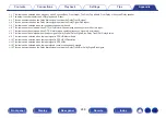 Preview for 248 page of Denon AVR-X1500H Owner'S Manual