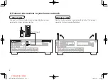 Preview for 6 page of Denon AVR-X1600 DAB Quick Start Manual