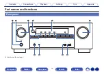 Preview for 15 page of Denon AVR-X1600H Owner'S Manual