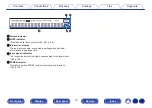 Предварительный просмотр 19 страницы Denon AVR-X1600H Owner'S Manual