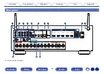 Предварительный просмотр 20 страницы Denon AVR-X1600H Owner'S Manual