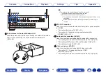 Предварительный просмотр 21 страницы Denon AVR-X1600H Owner'S Manual