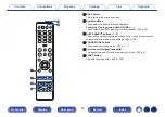 Предварительный просмотр 24 страницы Denon AVR-X1600H Owner'S Manual