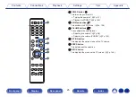 Предварительный просмотр 25 страницы Denon AVR-X1600H Owner'S Manual