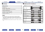 Предварительный просмотр 26 страницы Denon AVR-X1600H Owner'S Manual