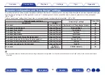 Предварительный просмотр 38 страницы Denon AVR-X1600H Owner'S Manual