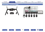 Предварительный просмотр 39 страницы Denon AVR-X1600H Owner'S Manual