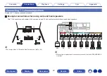 Предварительный просмотр 40 страницы Denon AVR-X1600H Owner'S Manual