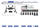 Предварительный просмотр 41 страницы Denon AVR-X1600H Owner'S Manual