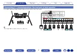 Предварительный просмотр 47 страницы Denon AVR-X1600H Owner'S Manual