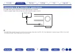 Предварительный просмотр 57 страницы Denon AVR-X1600H Owner'S Manual