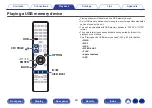 Предварительный просмотр 69 страницы Denon AVR-X1600H Owner'S Manual