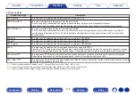 Предварительный просмотр 116 страницы Denon AVR-X1600H Owner'S Manual