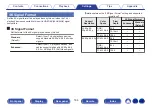 Предварительный просмотр 164 страницы Denon AVR-X1600H Owner'S Manual