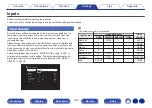 Предварительный просмотр 166 страницы Denon AVR-X1600H Owner'S Manual