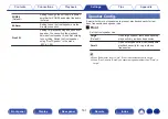 Предварительный просмотр 181 страницы Denon AVR-X1600H Owner'S Manual