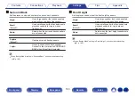 Предварительный просмотр 183 страницы Denon AVR-X1600H Owner'S Manual