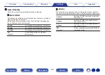 Preview for 201 page of Denon AVR-X1600H Owner'S Manual