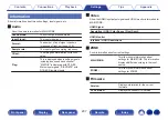 Preview for 207 page of Denon AVR-X1600H Owner'S Manual