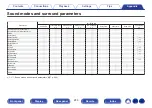 Предварительный просмотр 244 страницы Denon AVR-X1600H Owner'S Manual