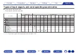 Предварительный просмотр 247 страницы Denon AVR-X1600H Owner'S Manual