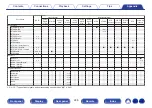 Предварительный просмотр 248 страницы Denon AVR-X1600H Owner'S Manual