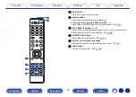 Preview for 23 page of Denon AVR-X2300W Owner'S Manual