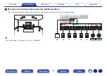 Preview for 42 page of Denon AVR-X2300W Owner'S Manual