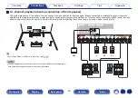 Preview for 45 page of Denon AVR-X2300W Owner'S Manual