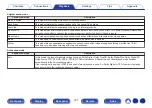 Preview for 127 page of Denon AVR-X2300W Owner'S Manual